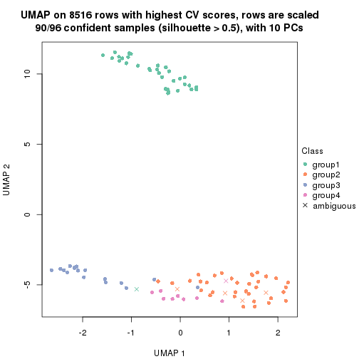 plot of chunk tab-CV-NMF-dimension-reduction-3