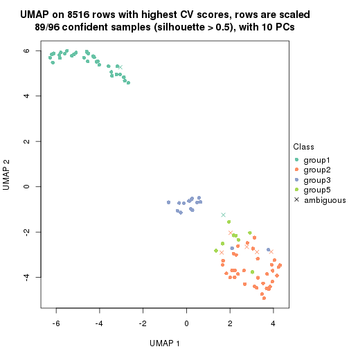 plot of chunk tab-CV-NMF-dimension-reduction-4