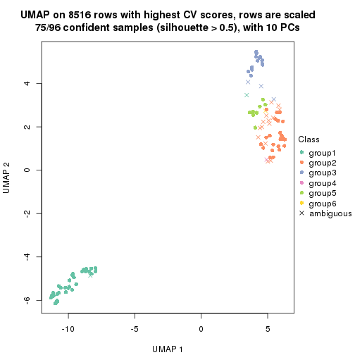 plot of chunk tab-CV-NMF-dimension-reduction-5