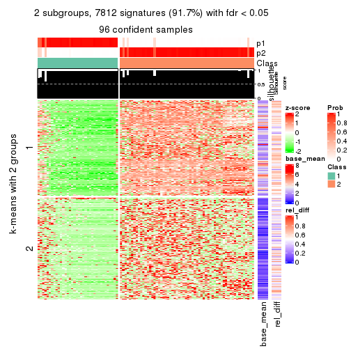 plot of chunk tab-CV-NMF-get-signatures-1