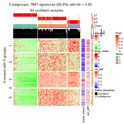 plot of chunk tab-CV-NMF-get-signatures-2