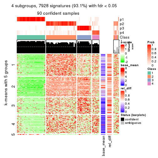 plot of chunk tab-CV-NMF-get-signatures-3