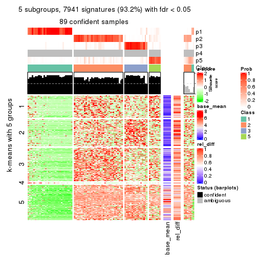 plot of chunk tab-CV-NMF-get-signatures-4