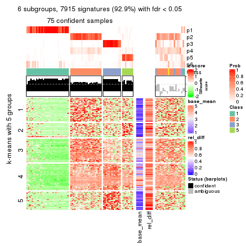 plot of chunk tab-CV-NMF-get-signatures-5