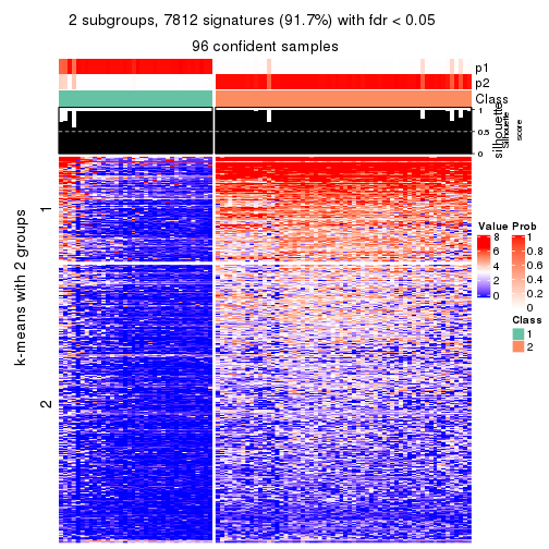 plot of chunk tab-CV-NMF-get-signatures-no-scale-1