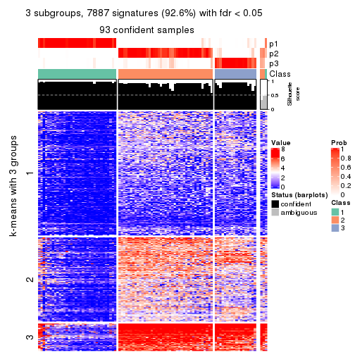 plot of chunk tab-CV-NMF-get-signatures-no-scale-2