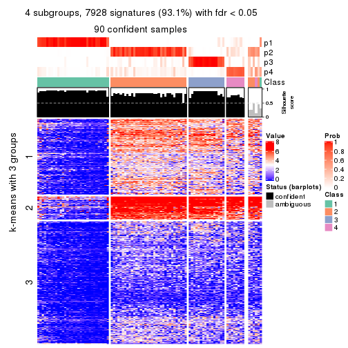 plot of chunk tab-CV-NMF-get-signatures-no-scale-3