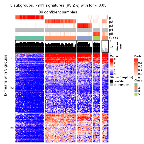 plot of chunk tab-CV-NMF-get-signatures-no-scale-4