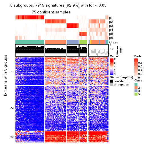 plot of chunk tab-CV-NMF-get-signatures-no-scale-5