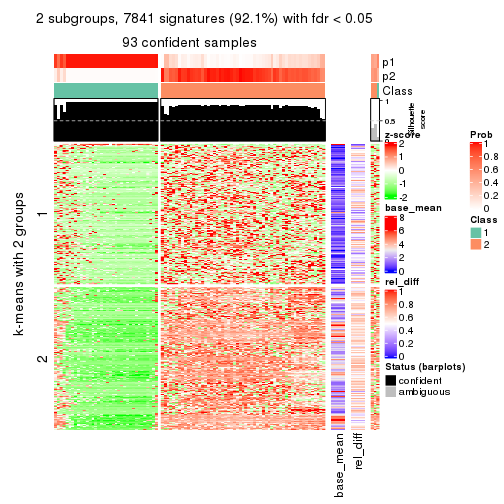 plot of chunk tab-CV-hclust-get-signatures-1