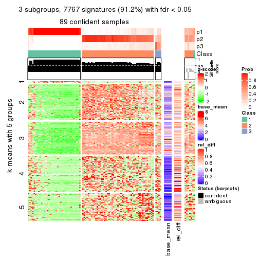 plot of chunk tab-CV-hclust-get-signatures-2