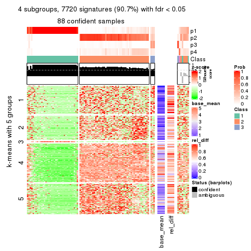 plot of chunk tab-CV-hclust-get-signatures-3