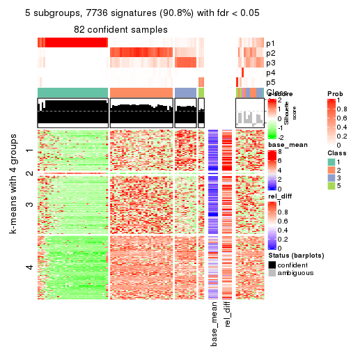 plot of chunk tab-CV-hclust-get-signatures-4