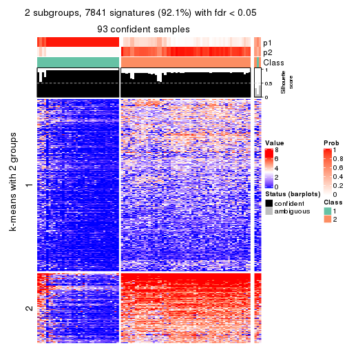 plot of chunk tab-CV-hclust-get-signatures-no-scale-1