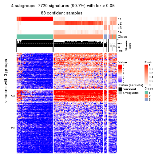 plot of chunk tab-CV-hclust-get-signatures-no-scale-3