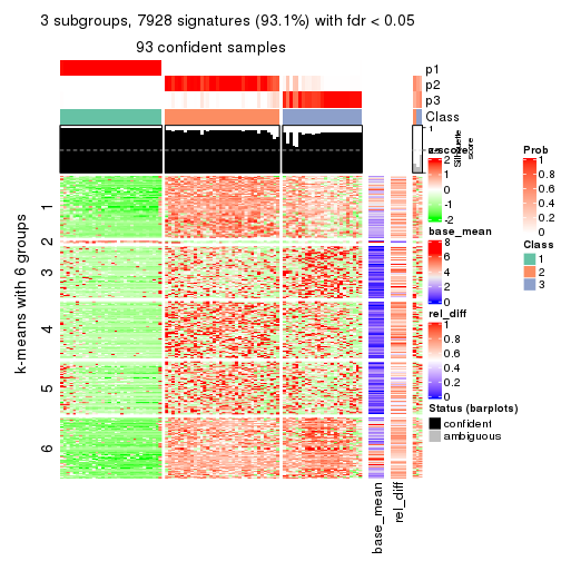 plot of chunk tab-CV-kmeans-get-signatures-2