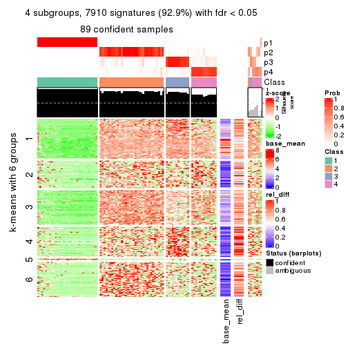 plot of chunk tab-CV-kmeans-get-signatures-3