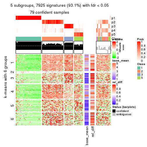 plot of chunk tab-CV-kmeans-get-signatures-4