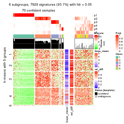 plot of chunk tab-CV-kmeans-get-signatures-5