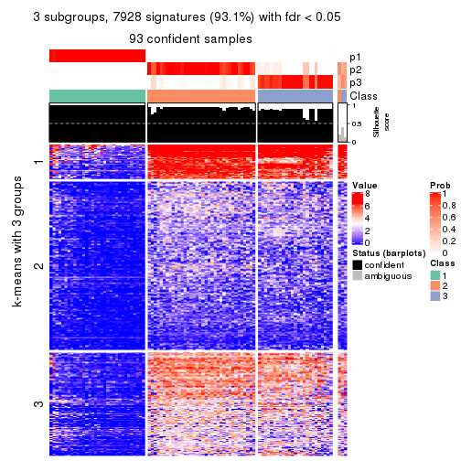 plot of chunk tab-CV-kmeans-get-signatures-no-scale-2