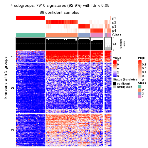 plot of chunk tab-CV-kmeans-get-signatures-no-scale-3