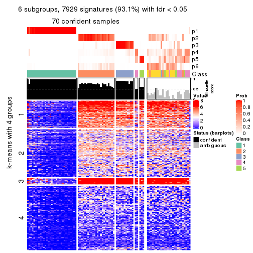 plot of chunk tab-CV-kmeans-get-signatures-no-scale-5