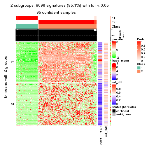 plot of chunk tab-CV-mclust-get-signatures-1