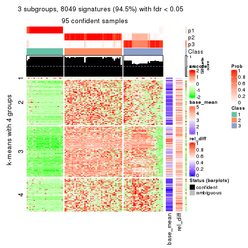 plot of chunk tab-CV-mclust-get-signatures-2