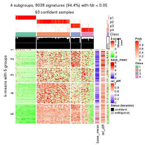 plot of chunk tab-CV-mclust-get-signatures-3