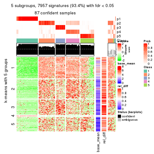 plot of chunk tab-CV-mclust-get-signatures-4