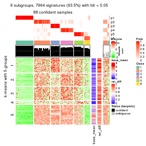 plot of chunk tab-CV-mclust-get-signatures-5