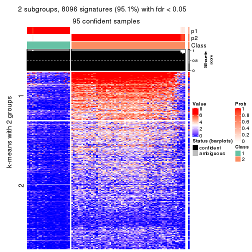 plot of chunk tab-CV-mclust-get-signatures-no-scale-1