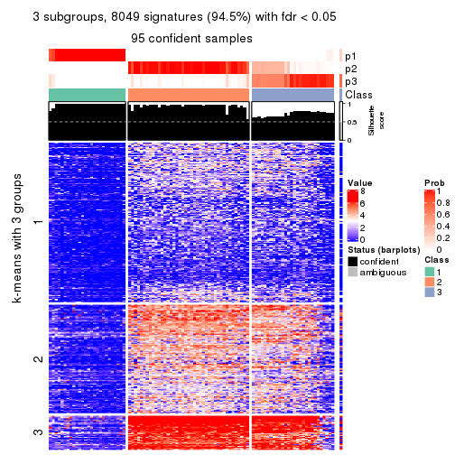 plot of chunk tab-CV-mclust-get-signatures-no-scale-2