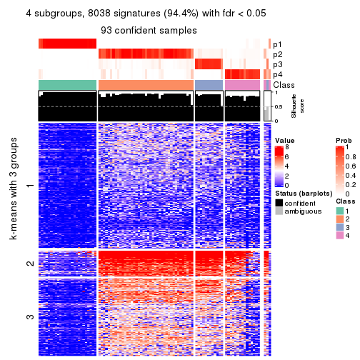 plot of chunk tab-CV-mclust-get-signatures-no-scale-3