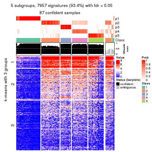 plot of chunk tab-CV-mclust-get-signatures-no-scale-4