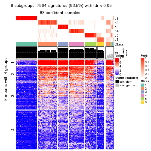 plot of chunk tab-CV-mclust-get-signatures-no-scale-5