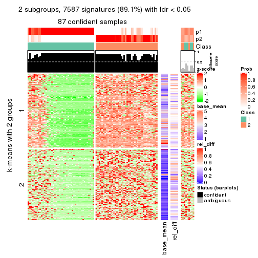 plot of chunk tab-CV-pam-get-signatures-1