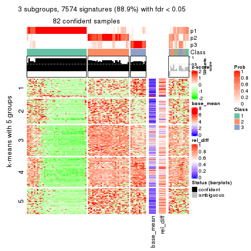 plot of chunk tab-CV-pam-get-signatures-2