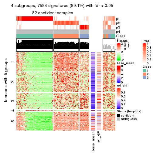 plot of chunk tab-CV-pam-get-signatures-3