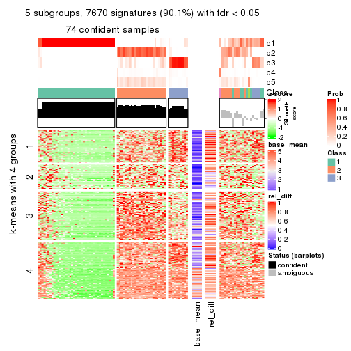 plot of chunk tab-CV-pam-get-signatures-4