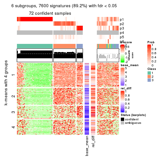 plot of chunk tab-CV-pam-get-signatures-5