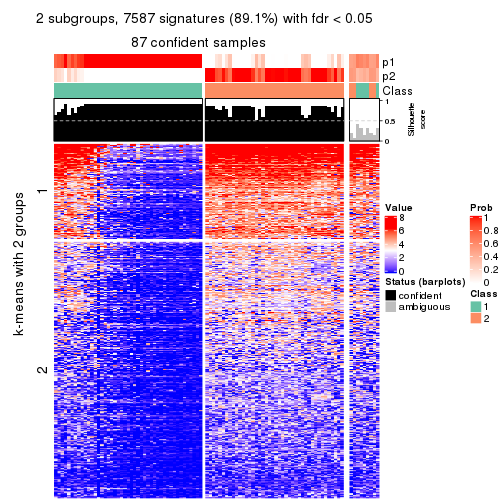 plot of chunk tab-CV-pam-get-signatures-no-scale-1