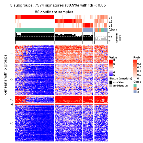 plot of chunk tab-CV-pam-get-signatures-no-scale-2