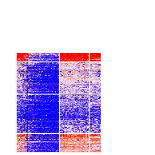 plot of chunk tab-CV-pam-get-signatures-no-scale-3