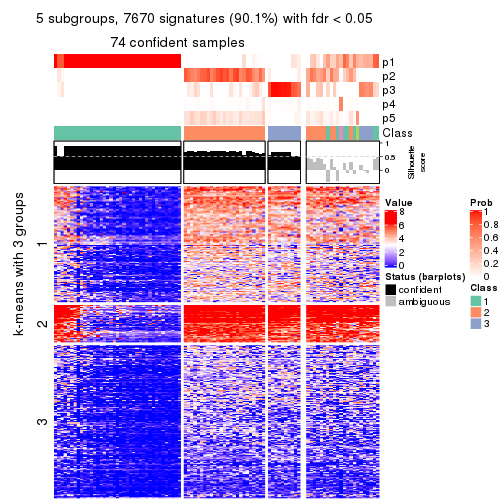 plot of chunk tab-CV-pam-get-signatures-no-scale-4