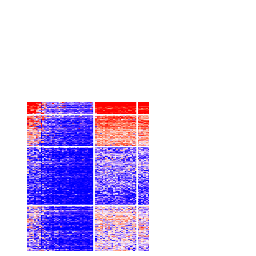 plot of chunk tab-CV-pam-get-signatures-no-scale-5