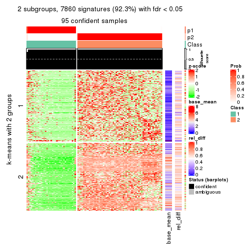 plot of chunk tab-CV-skmeans-get-signatures-1