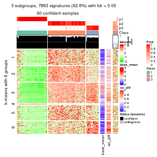 plot of chunk tab-CV-skmeans-get-signatures-2