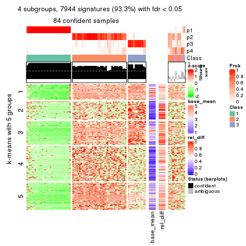 plot of chunk tab-CV-skmeans-get-signatures-3