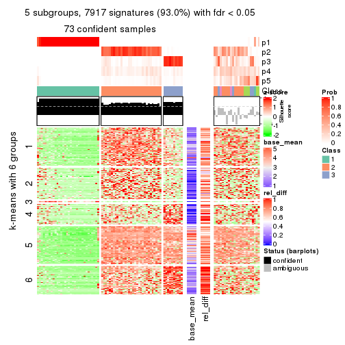 plot of chunk tab-CV-skmeans-get-signatures-4